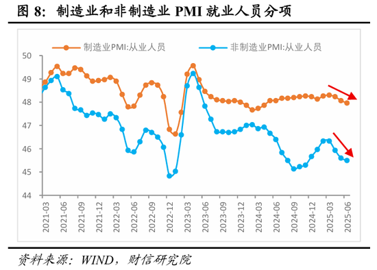 财信研究评2025年1-6月宏观数据:上半年超预期收官,内需放缓压力显现