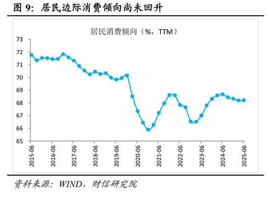 财信研究评2025年1-6月宏观数据:上半年超预期收官,内需放缓压力显现