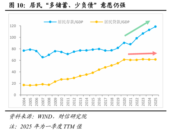 财信研究评2025年1-6月宏观数据:上半年超预期收官,内需放缓压力显现