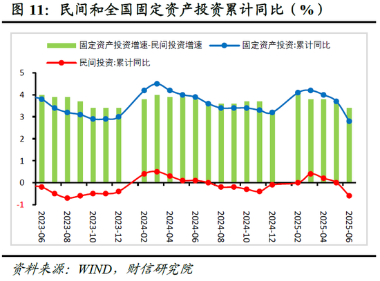 财信研究评2025年1-6月宏观数据:上半年超预期收官,内需放缓压力显现