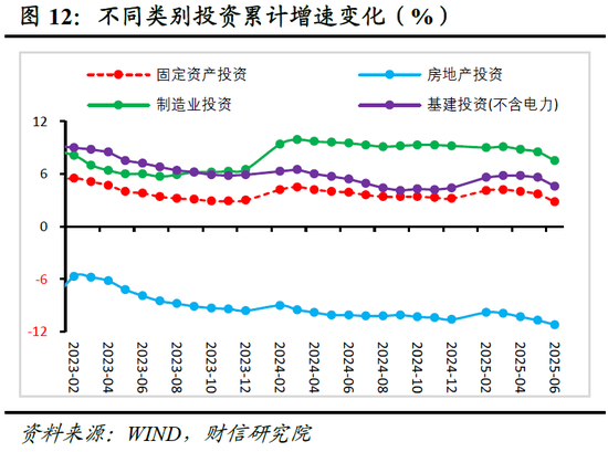 财信研究评2025年1-6月宏观数据:上半年超预期收官,内需放缓压力显现