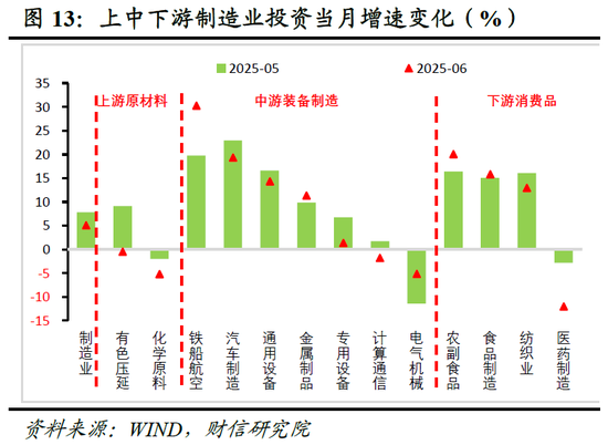 财信研究评2025年1-6月宏观数据:上半年超预期收官,内需放缓压力显现