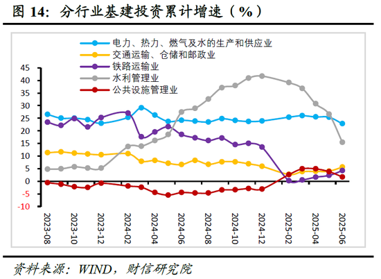 财信研究评2025年1-6月宏观数据:上半年超预期收官,内需放缓压力显现