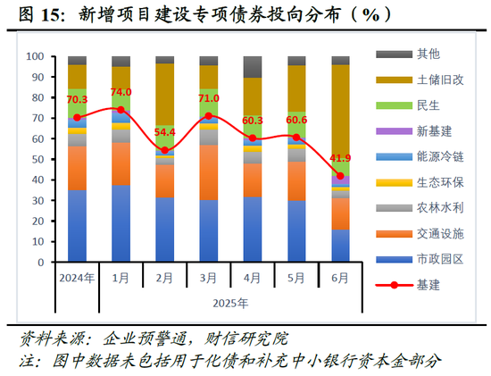 财信研究评2025年1-6月宏观数据:上半年超预期收官,内需放缓压力显现