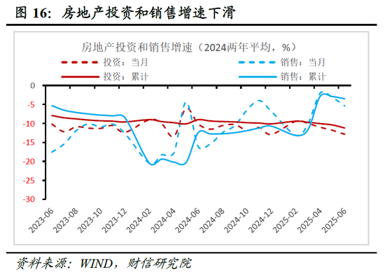 财信研究评2025年1-6月宏观数据:上半年超预期收官,内需放缓压力显现