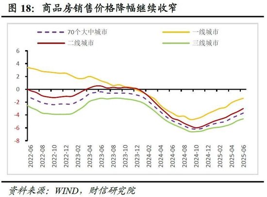 财信研究评2025年1-6月宏观数据:上半年超预期收官,内需放缓压力显现