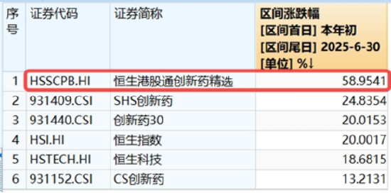 光模块牛气冲天,新易盛20CM涨停,159363暴涨超7%!港股猛拉,港股互联网ETF涨超3%登顶跨境ETF涨幅榜