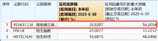 光模块牛气冲天,新易盛20CM涨停,159363暴涨超7%!港股猛拉,港股互联网ETF涨超3%登顶跨境ETF涨幅榜