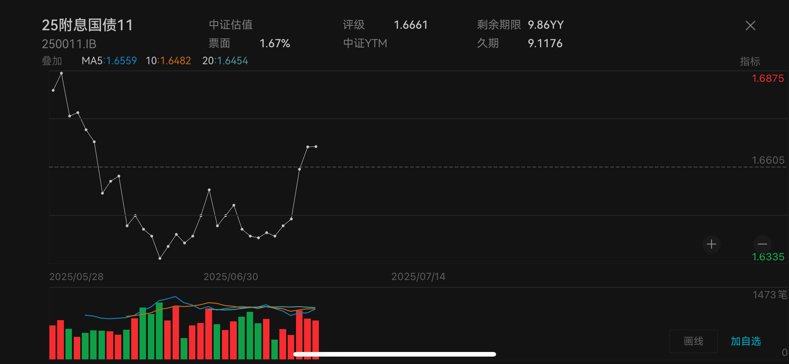 外资理财规模逆势攀升，法巴、贝莱德突破500亿大关