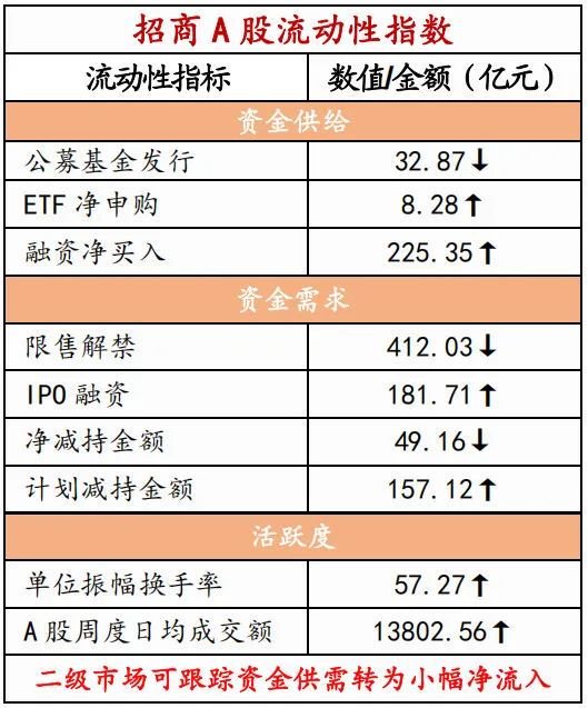 招商策略：当前市场是否产生了增量资金的正反馈？