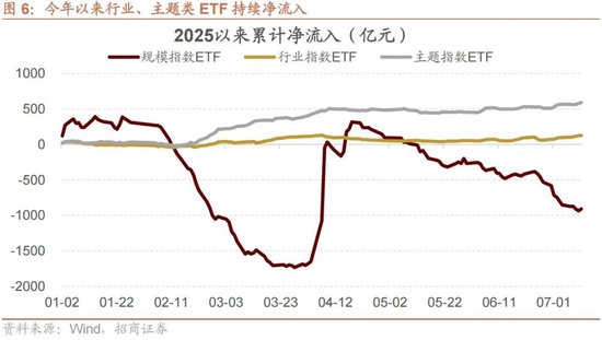 招商策略：当前市场是否产生了增量资金的正反馈？