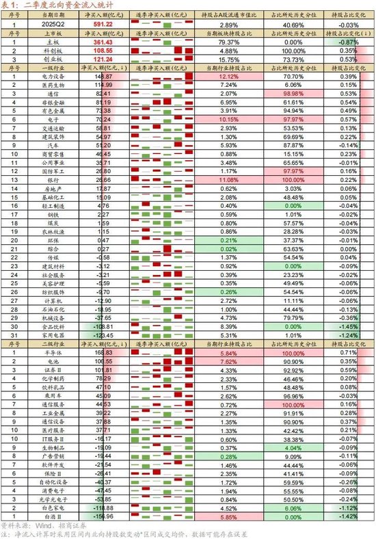 招商策略：当前市场是否产生了增量资金的正反馈？