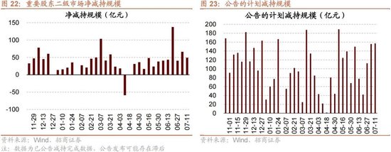 招商策略：当前市场是否产生了增量资金的正反馈？