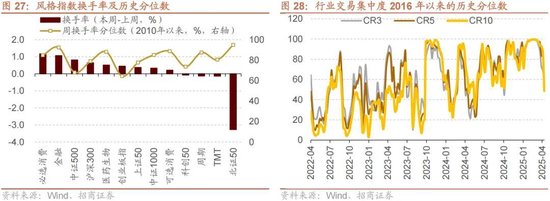 招商策略：当前市场是否产生了增量资金的正反馈？