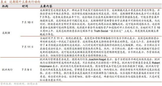 招商策略：当前市场是否产生了增量资金的正反馈？