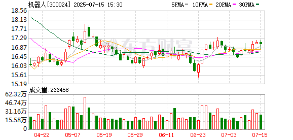 机器人：7月31日将召开2025年第三次临时股东大会