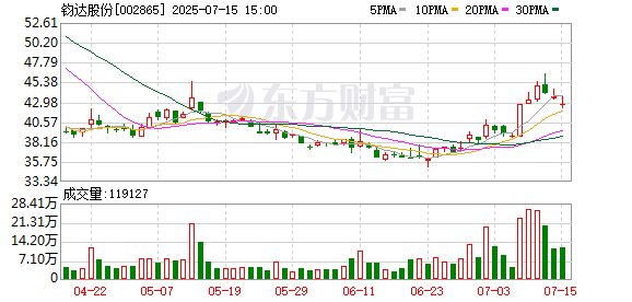 钧达股份：7月31日将召开2025年第三次临时股东会