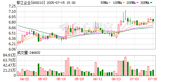 紫江企业：转让控股子公司部分股权