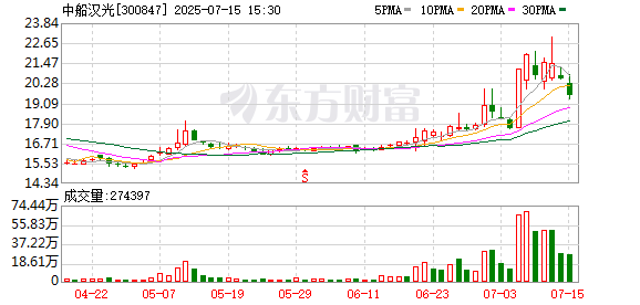 中船汉光：7月31日将召开2025年第一次临时股东大会