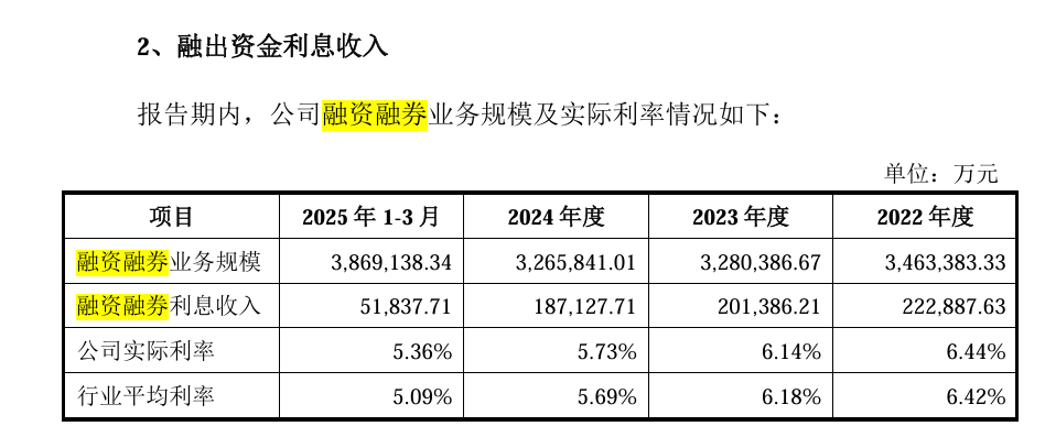 再融资必要否?融资规模合理否?中泰证券60亿元定增被上交所问询