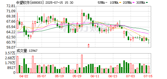 中望软件：公司本次股份回购计划实施完毕