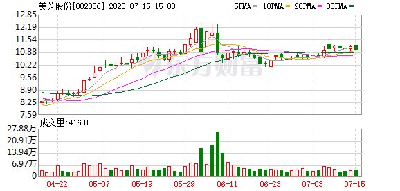 美芝股份：7月31日将召开2025年第二次临时股东大会
