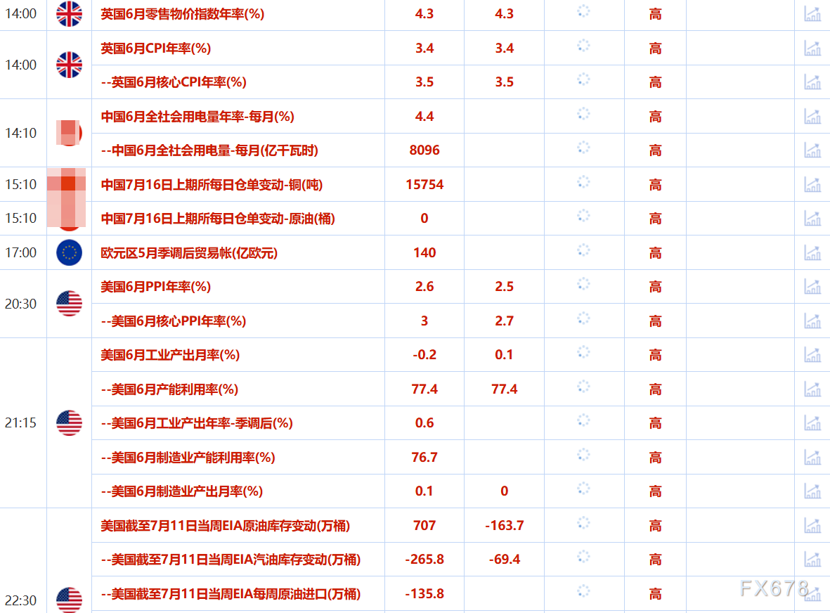 7月16日财经早餐:美通胀数据限制金价涨幅,挑选鲍威尔继任者的“正式程序”已启动