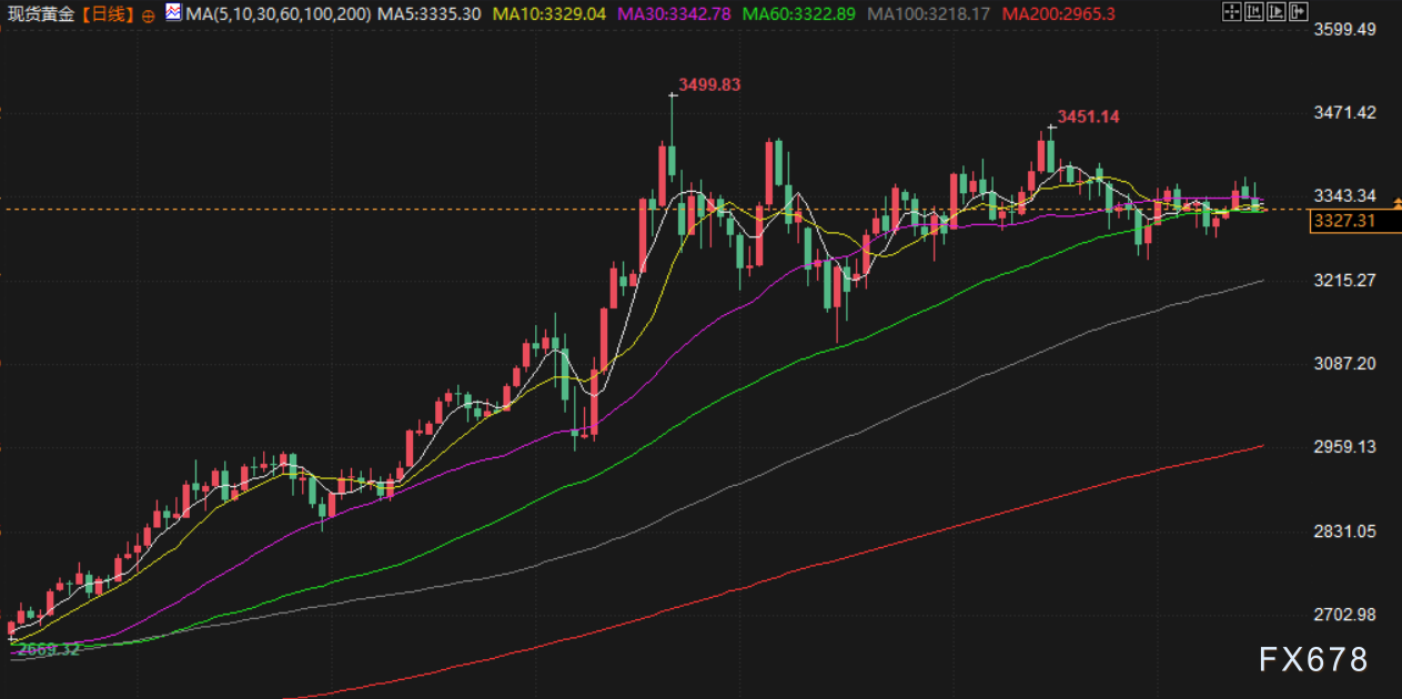 7月16日财经早餐:美通胀数据限制金价涨幅,挑选鲍威尔继任者的“正式程序”已启动
