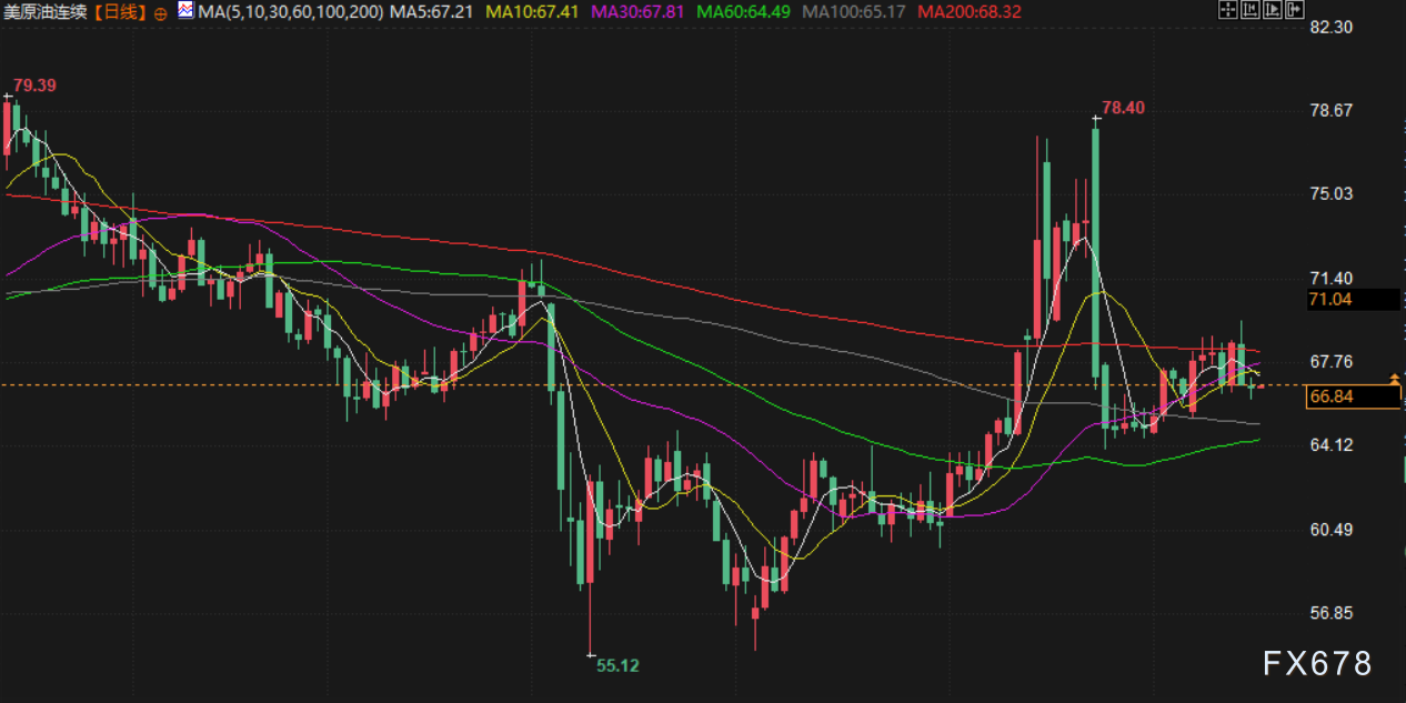 7月16日财经早餐:美通胀数据限制金价涨幅,挑选鲍威尔继任者的“正式程序”已启动