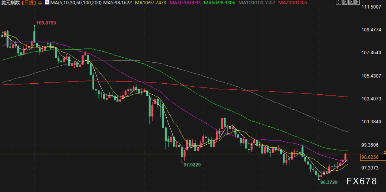 7月16日财经早餐:美通胀数据限制金价涨幅,挑选鲍威尔继任者的“正式程序”已启动