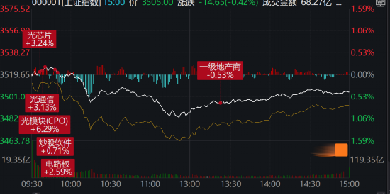 抢钱行情？市场，又轮动到了人工智能！