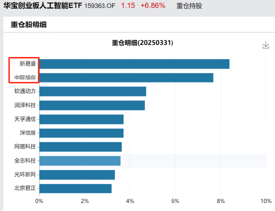 抢钱行情？市场，又轮动到了人工智能！