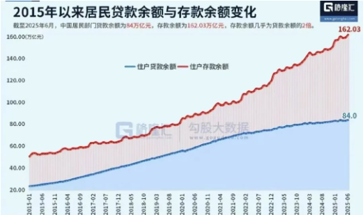 上半年数据出来了,可以清楚看到当前经济状况,以及股市走向