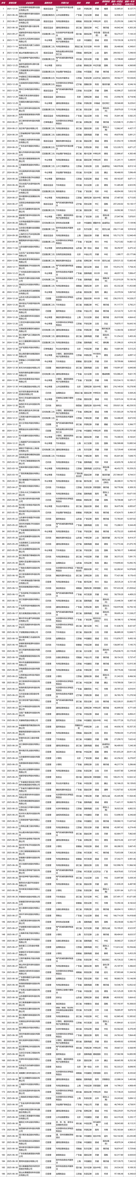 北交所成了新的“堰塞湖”?排队最多,批文和上市均是垫底!