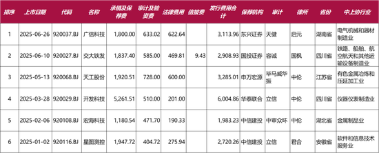 北交所成了新的“堰塞湖”?排队最多,批文和上市均是垫底!