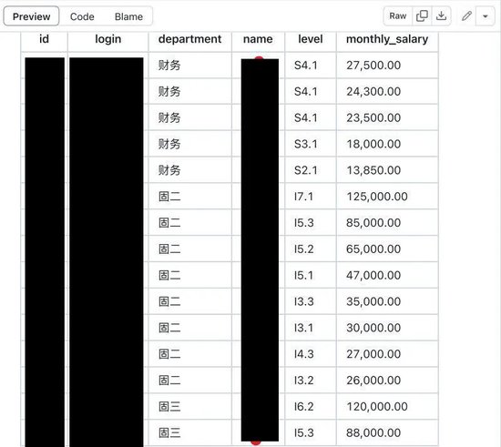 博时基金工资单被扒出来 看看基金经理和保险人谁赚得多?