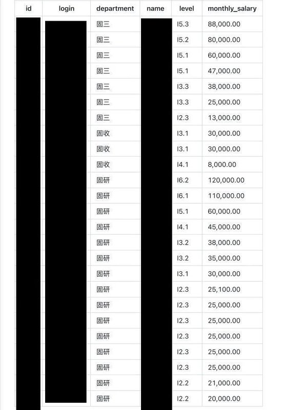 博时基金工资单被扒出来 看看基金经理和保险人谁赚得多?