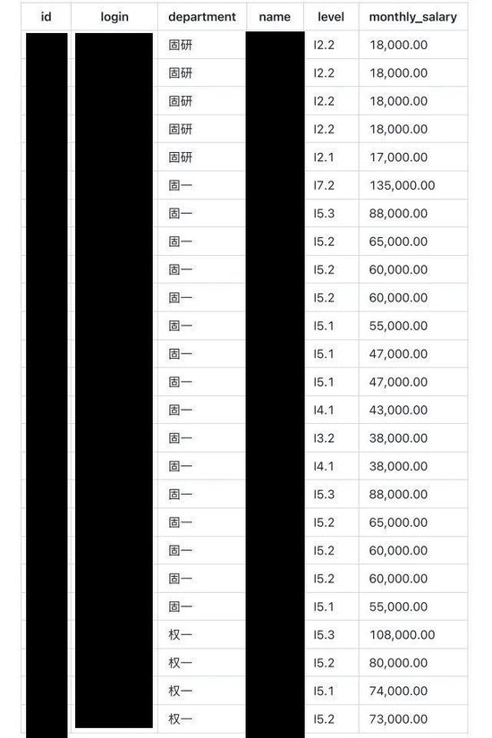 博时基金工资单被扒出来 看看基金经理和保险人谁赚得多?
