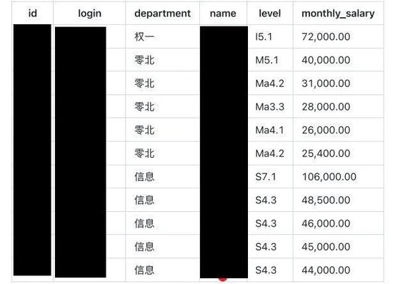 博时基金工资单被扒出来 看看基金经理和保险人谁赚得多?