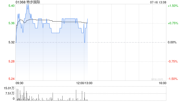 特步国际：上半年特步主品牌中国内地零售销售取得中单位数同比增长
