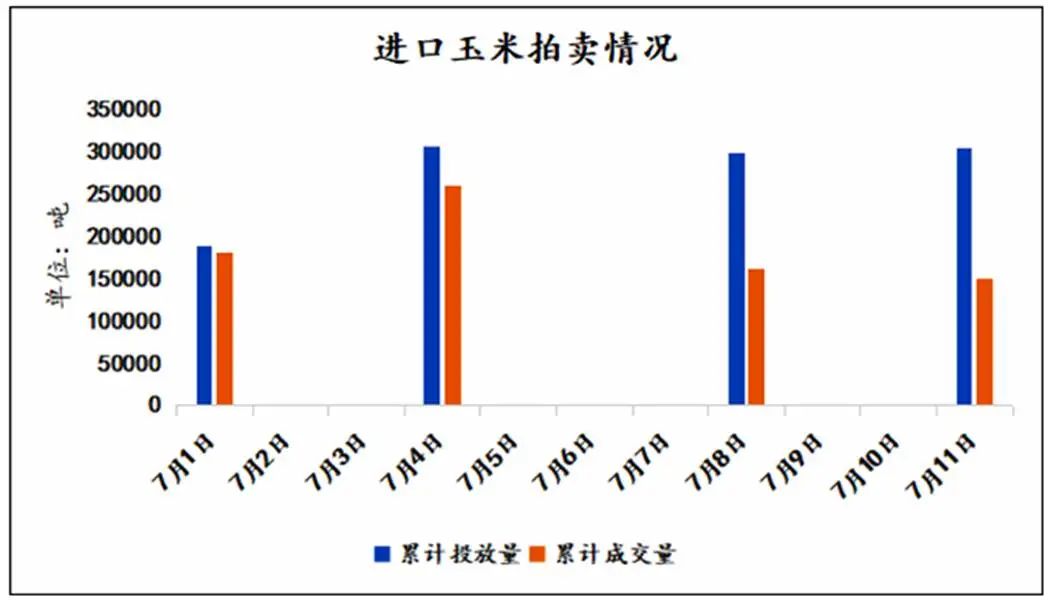 玉米价格底在哪里？内外盘继续寻底之旅