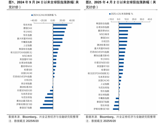 港股高开低走?张忆东重申:港股牛市风雨无阻!