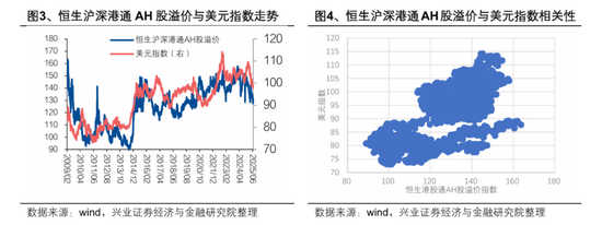 港股高开低走?张忆东重申:港股牛市风雨无阻!