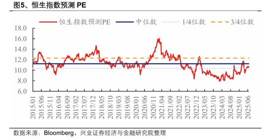 港股高开低走?张忆东重申:港股牛市风雨无阻!