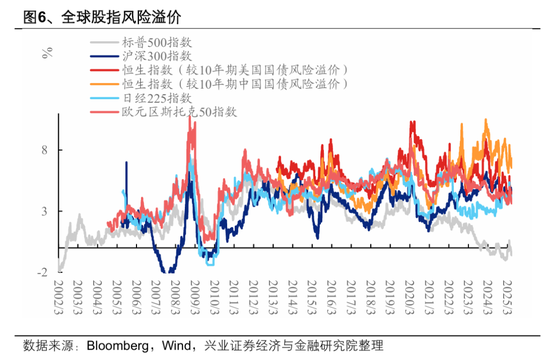 港股高开低走?张忆东重申:港股牛市风雨无阻!