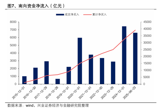 港股高开低走?张忆东重申:港股牛市风雨无阻!