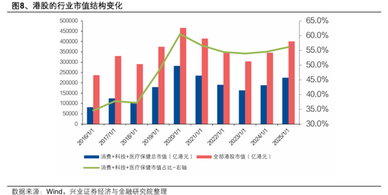 港股高开低走?张忆东重申:港股牛市风雨无阻!