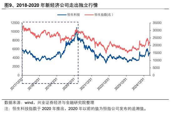港股高开低走?张忆东重申:港股牛市风雨无阻!