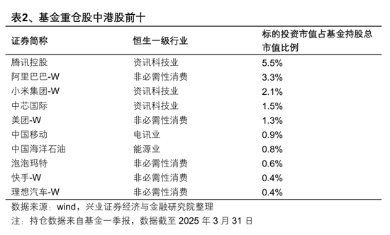 港股高开低走?张忆东重申:港股牛市风雨无阻!