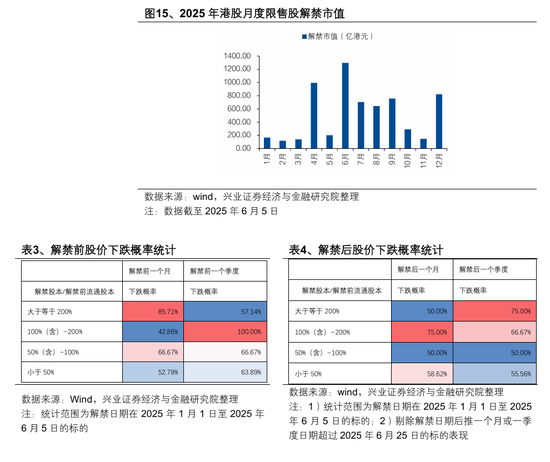 港股高开低走?张忆东重申:港股牛市风雨无阻!